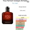 Stronger With You Parfum 100ml
سترونجر وذ يو بارفم ١٠٠ملي