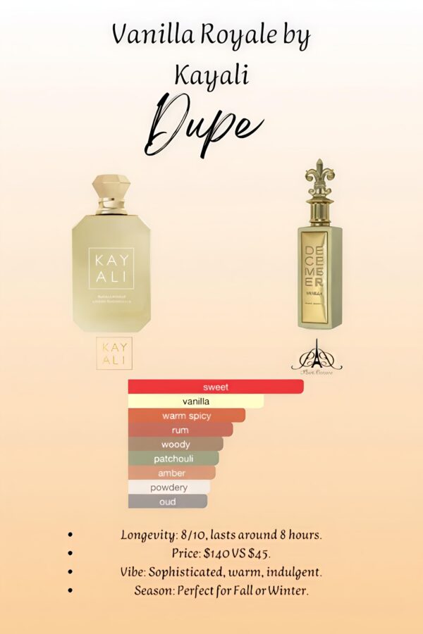 December Vanilla Paris Corner
ديسمبر فانيلا من باريس كورنر