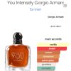Stronger With You Intensely 100ml
سترونجر وذ يو انتنسلي ١٠٠ملي