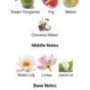 Mayar Natural Intense
ميار ناتشورال انتنس من لطافة