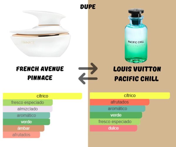 Pinance 100ml French Aveneu 
بينانس ١٠٠ملي من فرينش افينو