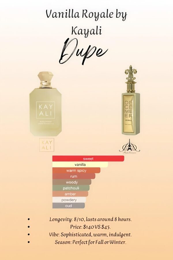 December Vanilla Paris Corner
ديسمبر فانيلا من باريس كورنر