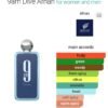 9AM Dive Tester 100ml B.2024
ناين دايف تستر بوكس ١٠٠ملي