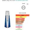 Blue Sky Armaf 105ml
بلو سكاي من ارماف ١٠٥ملي
