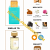 Shaghaf Oud Tonka 75ml
شغف عود تونكا ٧٥ملي من سويس اريبيان