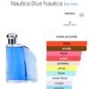 Nautica Blue Edt 100ml
نوتيكا بلو ١٠٠ملي
