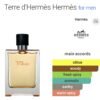 Terre D'Hermes EDT 200ml
تيري ديرميز او دو تواليت ٢٠٠ملي