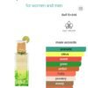 Mojito Obsession Gulf Orchid
موهيتو اوبسيشن ١٠٠ملي من جولف اوركيد
