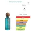 King Tobacco 200ML Laverne
كينج توباكو ٢٠٠ملي من لافيرن