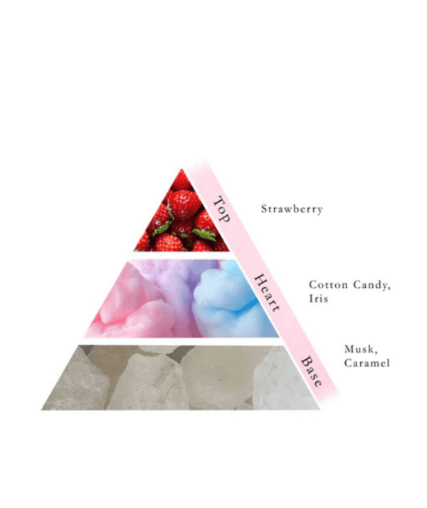 Naseem Candy Set ( Perfume spray/Body mist/Oil )مسك الكاندي