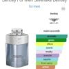 Bentley Silver Lake 100ml Tester Box Authentic