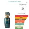 Ramad Earthy 100ml Arabiyat
رماد ايرثي ١٠٠ملي من عربيات بريستيچ