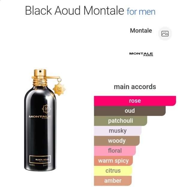 Montale Black Aoud 100ml Tester box - مونتال بلاك عود علبة تستر ١٠٠ملي باتش الغطاء الأسود المميز